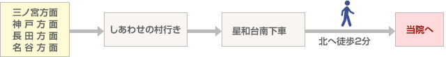 三ノ宮・神戸・長田・名谷方面