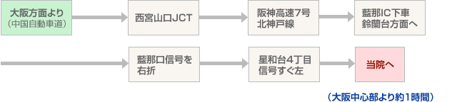 大阪方面より(中国自動車道)